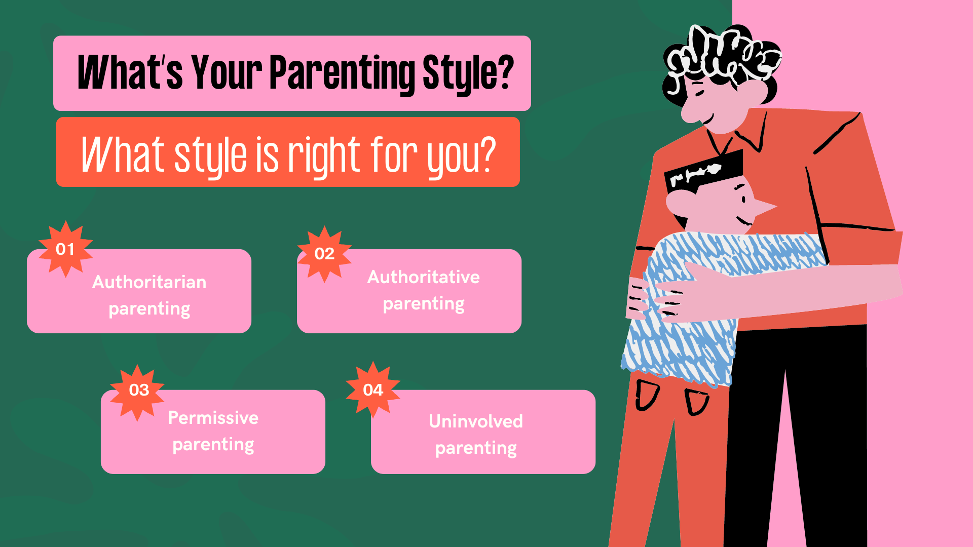 Whats Your Parenting Style